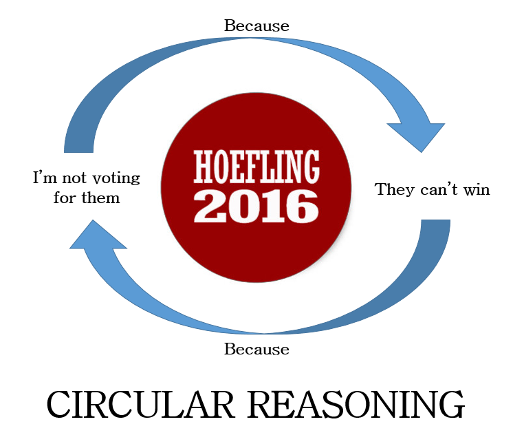 Circular reasoning